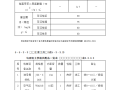 五.装饰工程全部10个分部施工工艺---涂饰工程