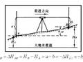 工程测量常用方法、仪器有哪些？