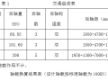 极重交通荷载等级连续配筋混凝土路面结构设计实例