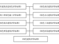 绿色建筑怎么评选？