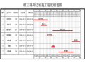 路堑高边坡专项施工方案