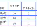 钢筋保护层，从原因到措施，再到无损检测和偏差处理！