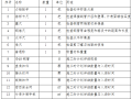 “一岸一线”整治工程外脚手架方案