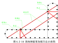 中间风井地下连续墙和内支撑围护结构施工方案