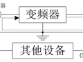 [干货]变频器电磁干扰及防治措施（下篇）