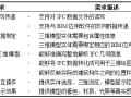 基于免费组件的IFC数据三维图形交互模块研究