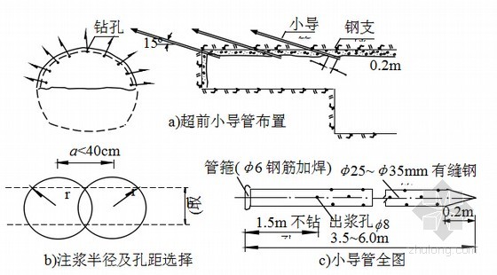 超前小导管注浆预加固围岩