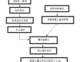 长螺旋钻孔灌注桩施工详解