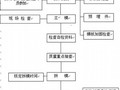 [四川]农村道路改建工程施工组织设计（投标）