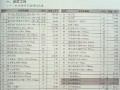 [南京]2014年2月建设工程材料价格信息（造价管理）82页