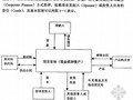 [硕士]利用项目融资提升我国工程承包企业的融资能力[2003]