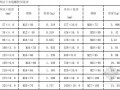 [广东]2010版市政工程综合定额说明（含计算规则解析）