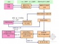 [吉林]电子厂厂房质量管理控制计划（附质量检验计划表）