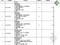 生态农庄园林景观工程量清单计价实例