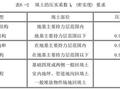 2018年二级建造师小知识，预祝大家考试顺利！！！！