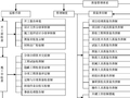 [安徽]道路工程项目策划书（117页）