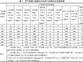 什么是：空气质量指数（AQI）