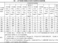 什么是：空气质量指数（AQI）