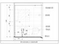 知名地产集团精装修图纸深化指引(2018试行版)