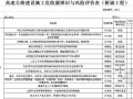 高速公路建设施工危险源辨识与风险评价表