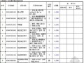 江苏某污水支管、提升泵站工程施工招标文件（工程量清单计价）（2009-10）