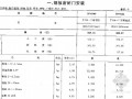 [最新]2015版广西安装工程消耗量定额537页(通风空调 常用册下)