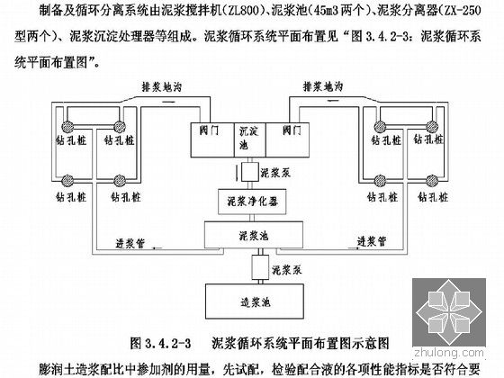 泥浆循环系统平面布置图示意图