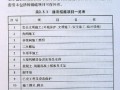 天津市建设工程计价办法（DBD29-001-2012）