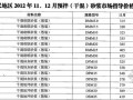 [武汉]2012年12月水泥及预拌砂浆材料价格信息