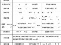 [杭州]住宅工程建安造价指标