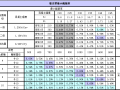 框支梁最小配筋率excel表