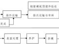 [天津]国际医院工程混凝土施工方案（创鲁班奖）