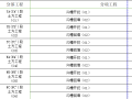 高速跨线桥分部分项划分表