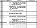 初步设计阶段审图要点