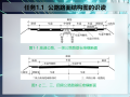 公路路面结构图识读与设计PPT课件（149页）