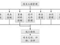 转甲方必看丨保利项目工程管理方法及其要点（含全套开发流程图）