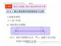 强势分析预应力受拉、受弯构件承载力（内含预应力计算表格）