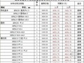 [长沙]2012年12月建设材料价格信息