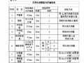 市政道路工程施工组织设计(北京,2011年)