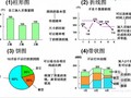 建筑工程施工现场管理方法与改善活动介绍