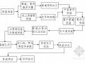 [鄂尔多斯]某图书馆消防工程专项施工方案