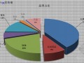 [香港]某商业中心项目市场调研分析报告实例