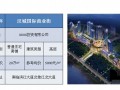 [陕西]城市综合体项目前期策划方案(图文并茂 120页)