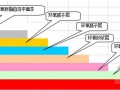 [甘肃]住宅楼工程环氧砂浆自流平地坪施工方案