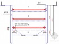 [北京]地铁深基坑土方开挖施工技术总结