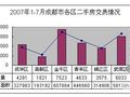 成都市某项目可行性分析