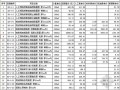 [广东]2012版建筑和市政修缮工程综合定额汇编（EXCEL自动查询）