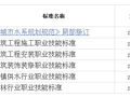 2016年10月开始实施的工程建设标准