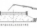 某钢厂高炉基础大体积混凝土施工方案