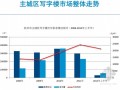 [杭州]2012年房地产市场分析报告
